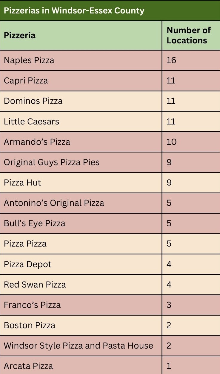 Pizzerias in Windsor Table